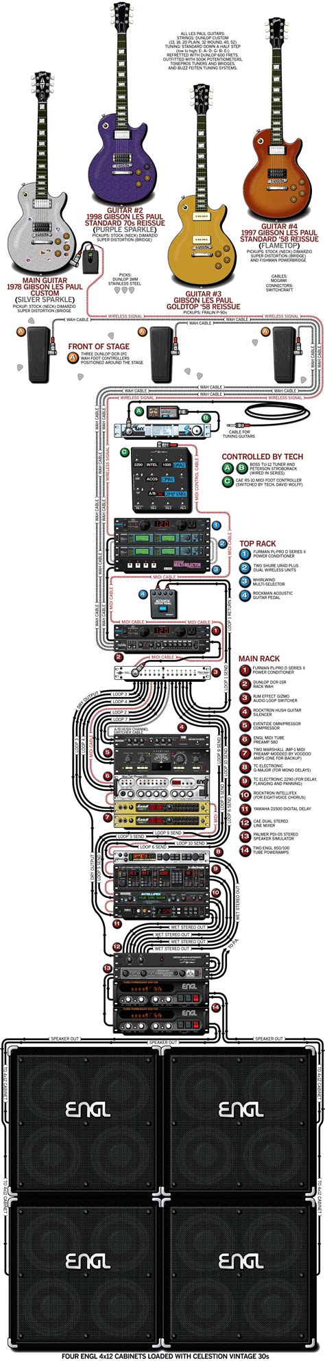 vivian campbell guitar rig.
